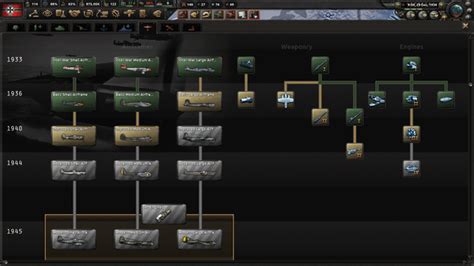 auto research hoi4.
